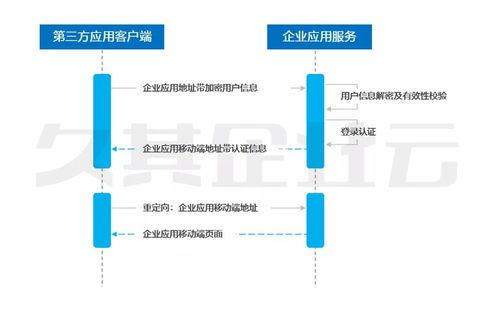 智能移動報賬技術(shù)框架之第三方服務(wù)接入技術(shù)解析
