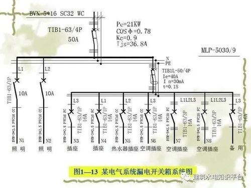電氣工程基礎(chǔ)知識(shí) 網(wǎng)絡(luò)圖、圖紙規(guī)范、項(xiàng)目代號(hào)與配電設(shè)備