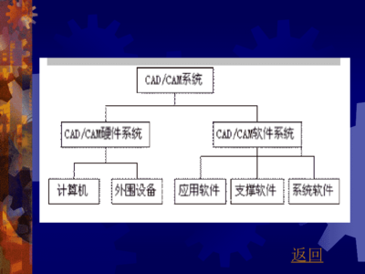 CAD/CAM系統(tǒng)的組成及其在計算機軟硬件與外圍設(shè)備制造中的應(yīng)用