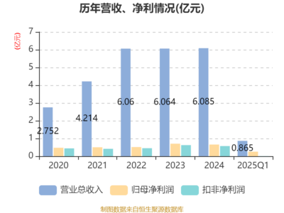 艾融軟件2025年一季度業績飆升 凈利潤激增121.73%，凸顯軟硬件協同增長動力