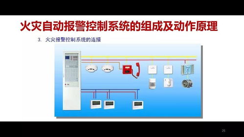 周末分享 消防小知識(shí)——認(rèn)識(shí)身邊的消防設(shè)備、器材與標(biāo)志