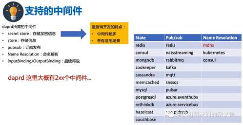邊緣設(shè)備系統(tǒng)及計(jì)算雜談 Dapr學(xué)習(xí)之二——計(jì)算機(jī)軟硬件及外圍設(shè)備制造的透視