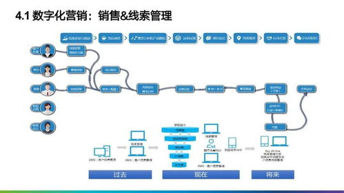 制造業(yè)數(shù)字化轉(zhuǎn)型 解構(gòu)125頁(yè)P(yáng)PT全景圖及其智能設(shè)備制造應(yīng)用