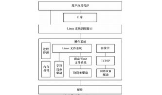 linux設(shè)備驅(qū)動(dòng)開(kāi)發(fā)詳解pdf電子書免費(fèi)下載的